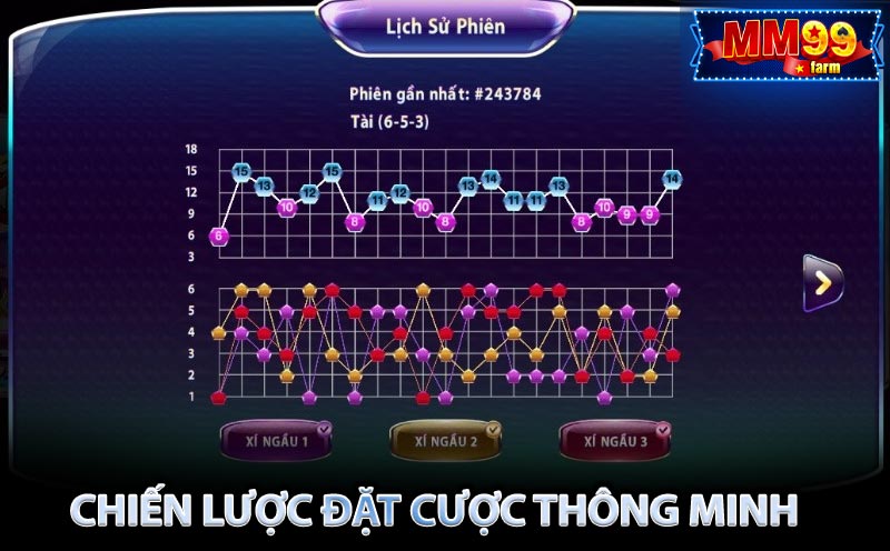 Chiến lược đặt cược thông minh